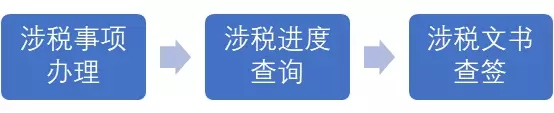 中國(guó)電子稅務(wù)局-福建之實(shí)名辦稅三步走!